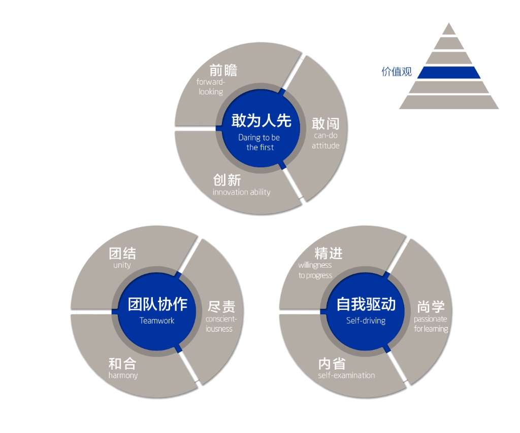 修炼“申博太阳城品格”