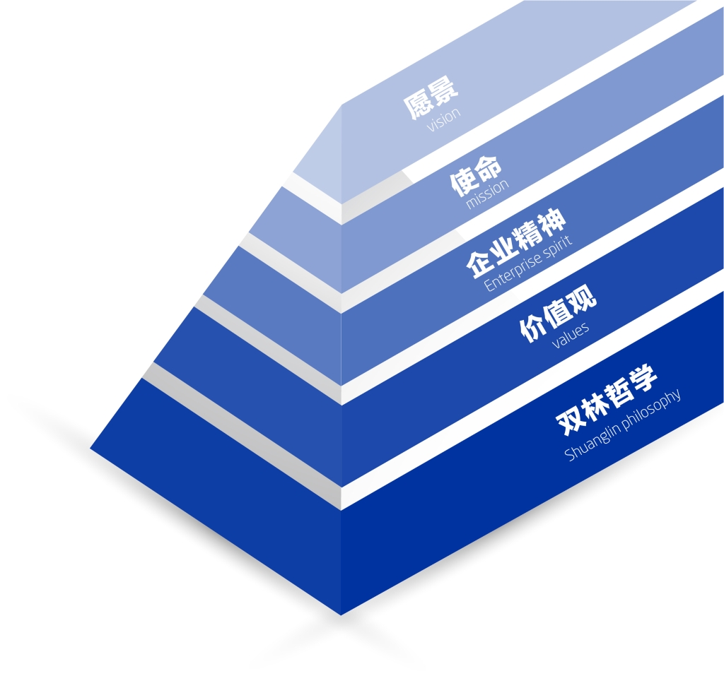 申博太阳城文化理念体系图解